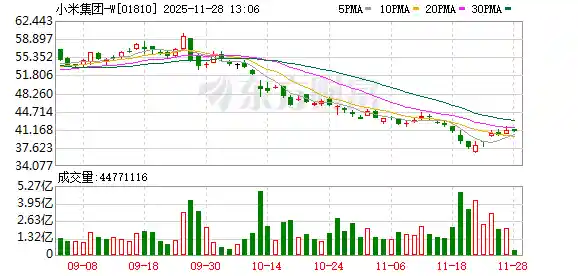 小米汽车首例定金纠纷败诉，双倍返还定金成新标杆