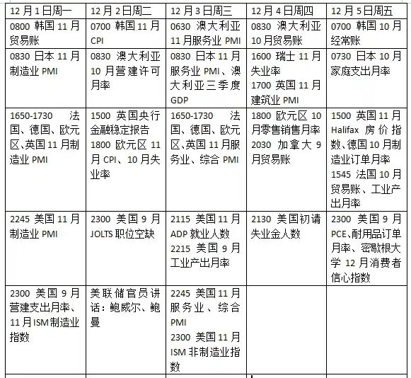 美联储降息风起云涌，俄乌和谈牵动油价风云变幻