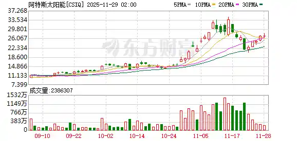 阿特斯联手控股股东布局美市，合资新势力引爆北美市场
