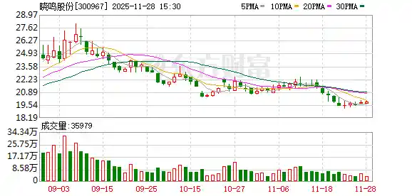 晓鸣股份出海提速，全球市场布局再升级