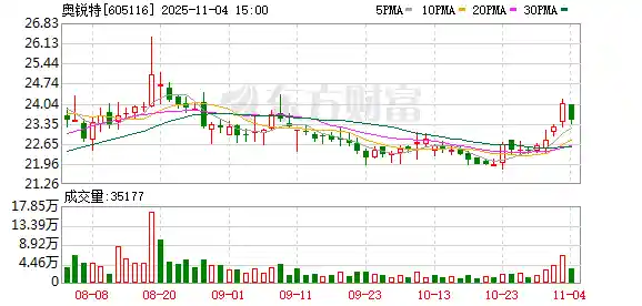 上海奥锐特微电子独立发声：与母公司无关联