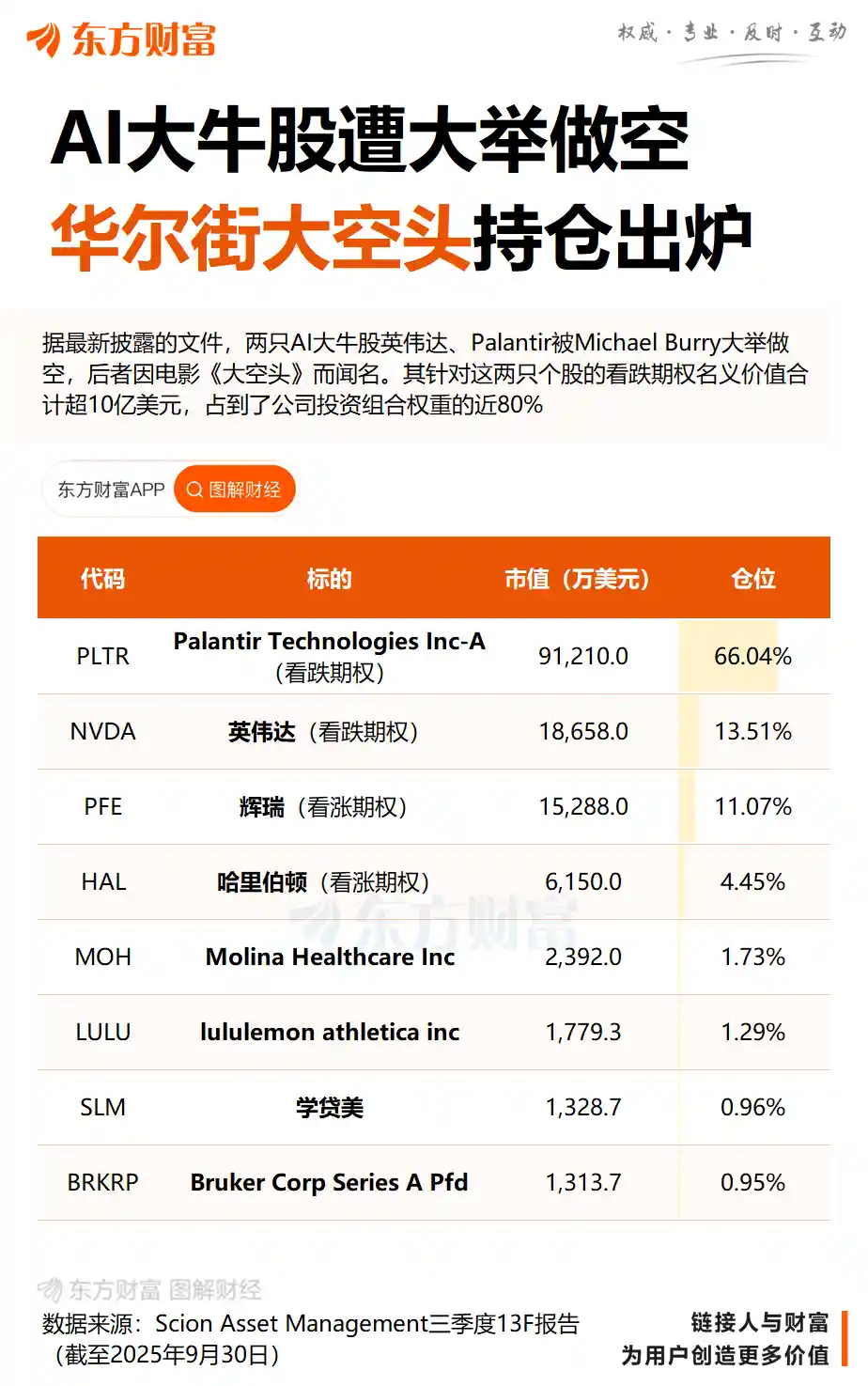 AI神话破灭？投资巨头发起空袭，龙头股惨遭血洗