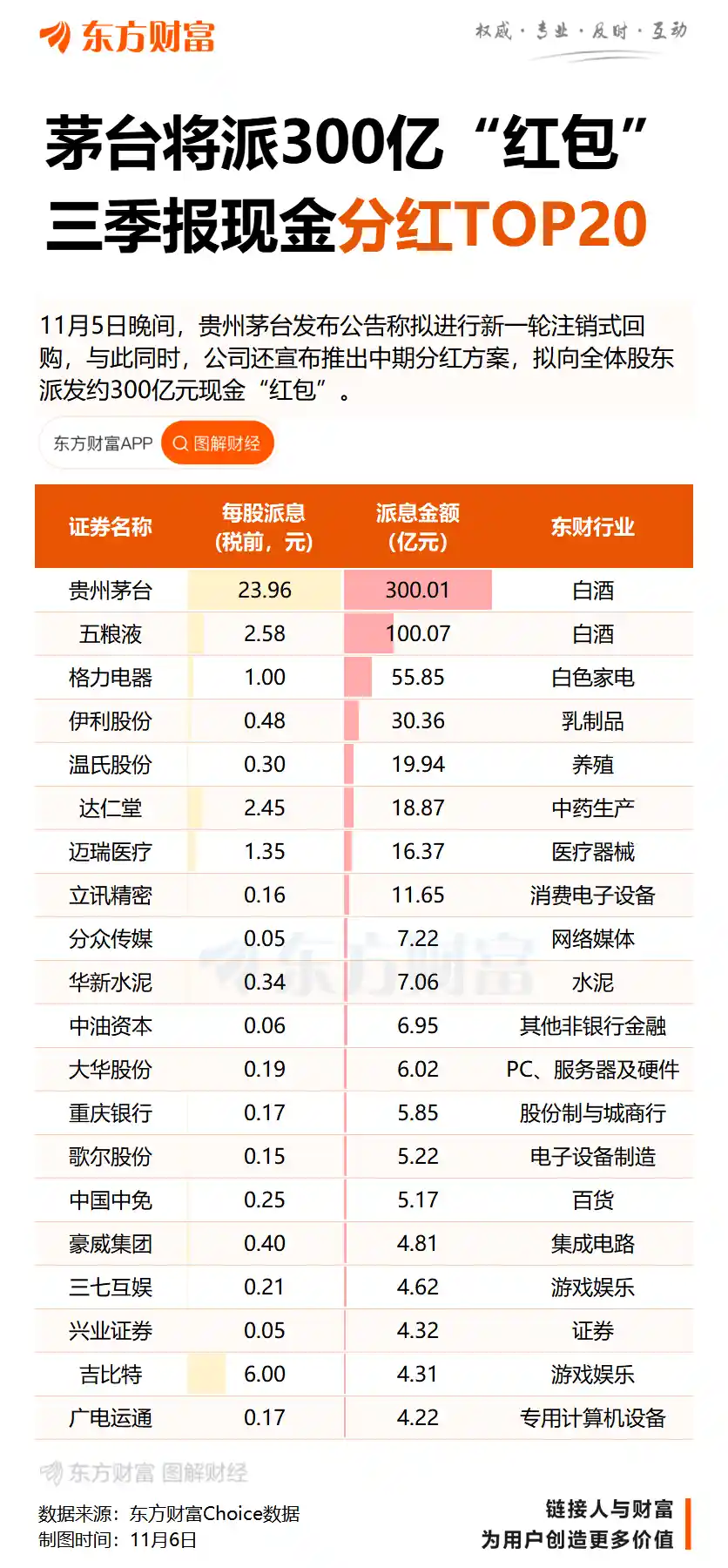 300亿豪礼来袭！茅台中期分红加码，30亿回购引爆市场热潮