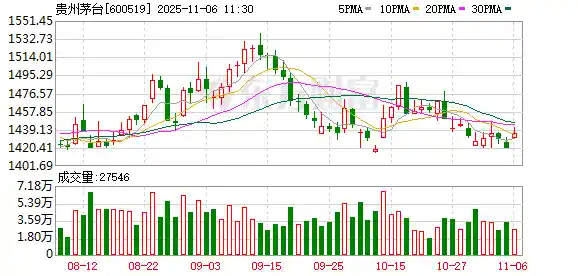 300亿豪礼来袭!茅台中期分红加码,30亿回购引爆市场热潮