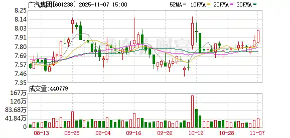 广汽集团与华为数字能源达成战略协同,共绘智能出行新蓝图