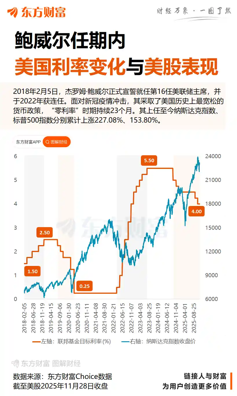 特朗普爆料：鲍威尔将卸任，新美联储主席人选即将揭晓！