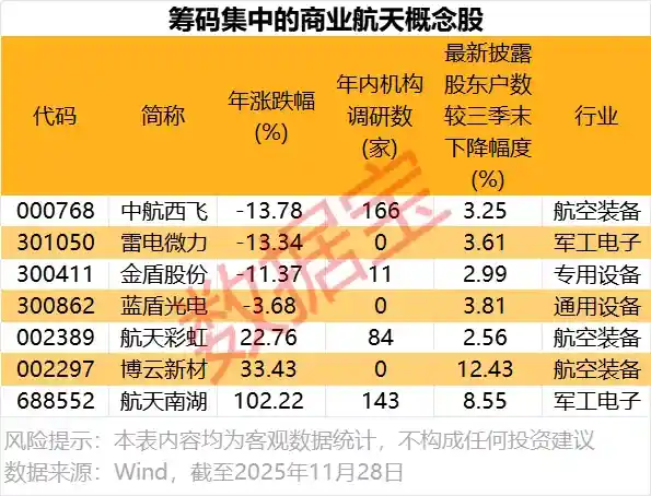 蓝箭航天朱雀三号首飞延期，商业航天新风口来临？