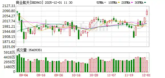 蓝箭航天朱雀三号首飞延期，商业航天新风口来临？