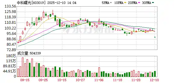 千亿重组突告终止，A股惊现瞬间跌停风暴！