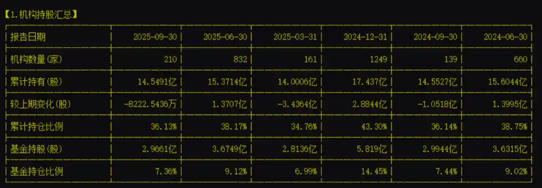 中兴通讯认购证狂泻25%！突发巨震引爆市场关注