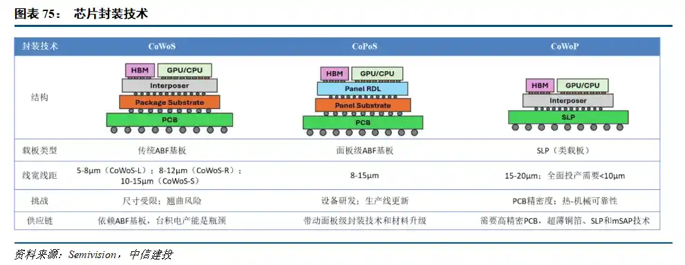 PCB或将迎芯时代 价值量持续攀升引关注
