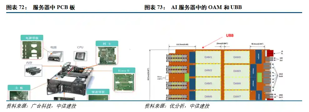 PCB或将迎芯时代 价值量持续攀升引关注