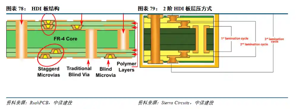 PCB或将迎芯时代 价值量持续攀升引关注