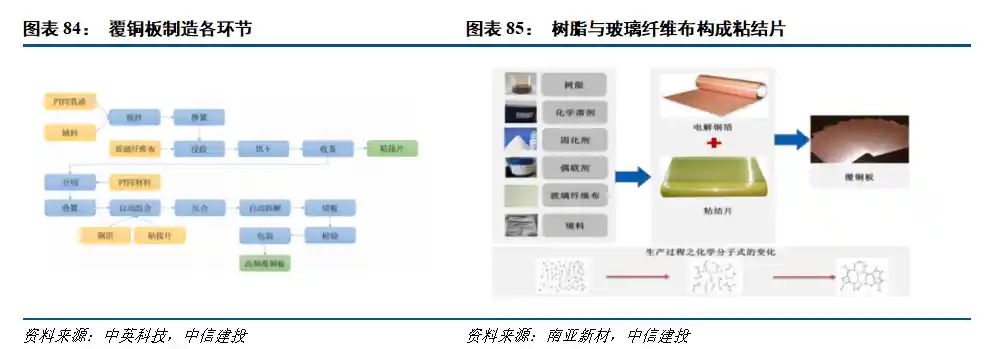 PCB或将迎芯时代 价值量持续攀升引关注