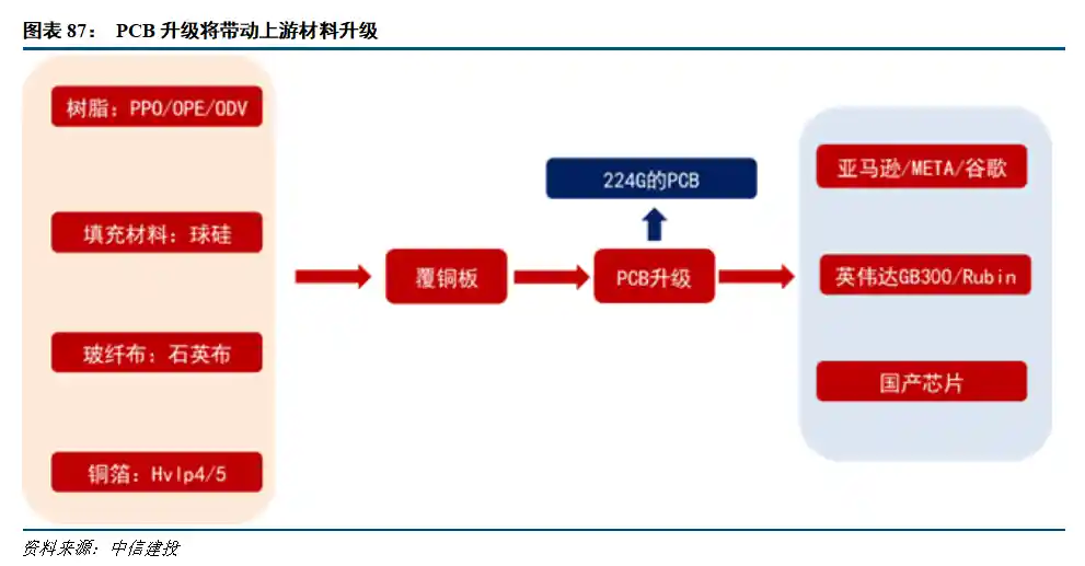 PCB或将迎芯时代 价值量持续攀升引关注