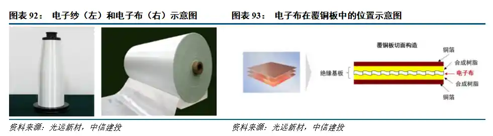 PCB或将迎芯时代 价值量持续攀升引关注