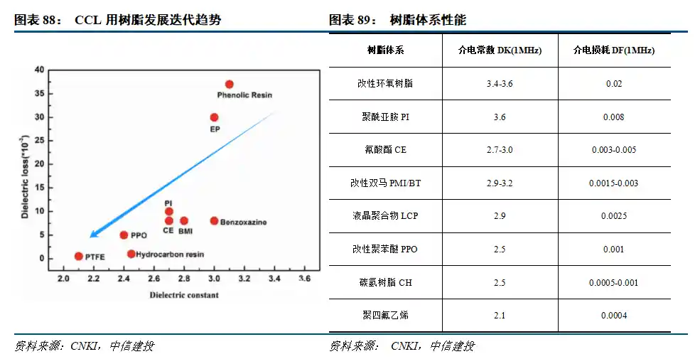 PCB或将迎芯时代 价值量持续攀升引关注