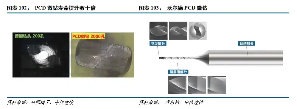 PCB或将迎芯时代 价值量持续攀升引关注