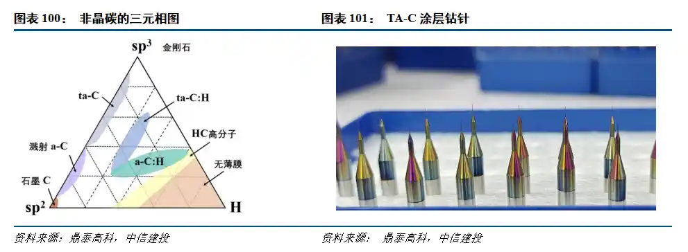 PCB或将迎芯时代 价值量持续攀升引关注