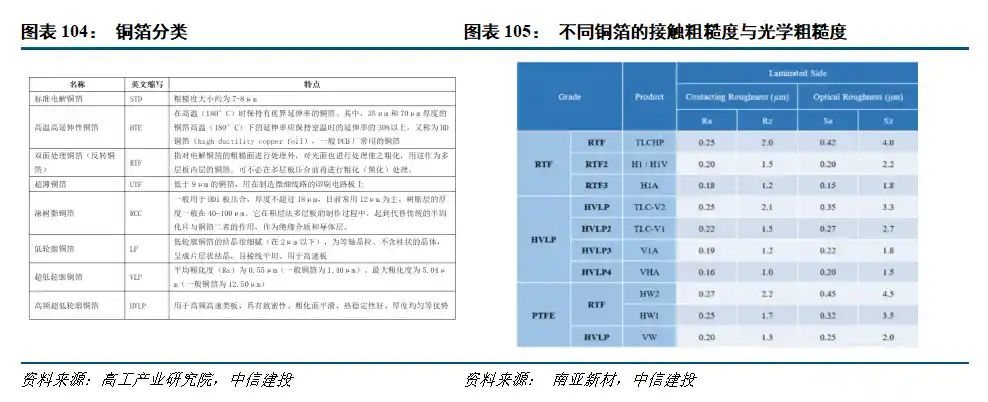PCB或将迎芯时代 价值量持续攀升引关注