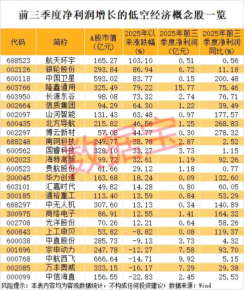 低空经济政策火箭点火！6只绩优股股价却原地踏步，资金暗流已涌动