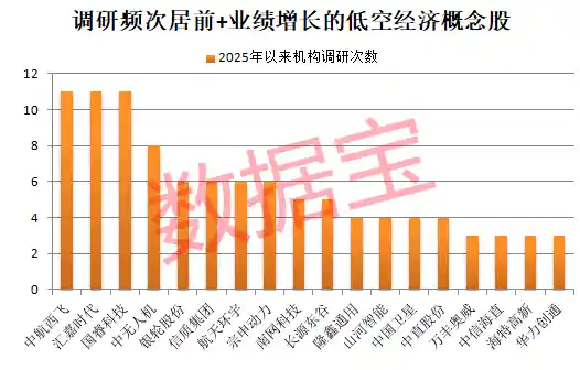 低空经济政策火箭点火！6只绩优股股价却原地踏步，资金暗流已涌动