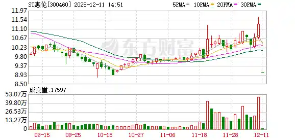 低空经济政策火箭点火！6只绩优股股价却原地踏步，资金暗流已涌动