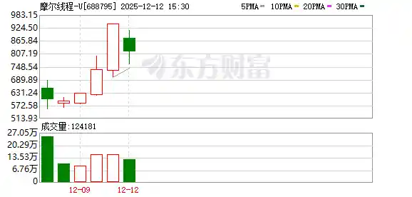 摩尔线程75亿现金管理引爆市场！紧急回应背后，AI芯片独角兽的 liquidity 战略浮出水面