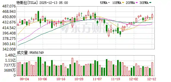 特斯拉生死竞速2026来袭？昔日铁粉：恐成牺牲品！