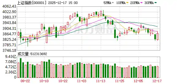 牛市旗手突然发力，重磅利好或将引爆A股？