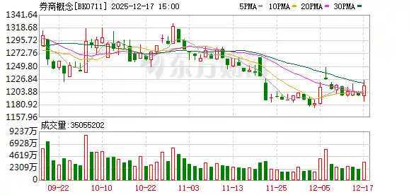 牛市旗手突然发力，重磅利好或将引爆A股？