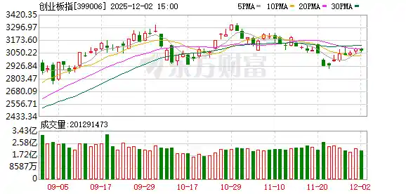 医药股逆势崛起 船舶制造领涨 A股震荡中暗藏新机遇