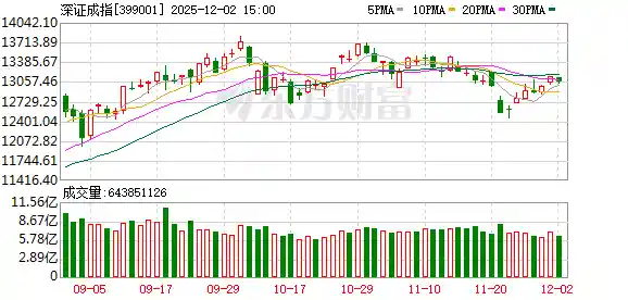 医药股逆势崛起 船舶制造领涨 A股震荡中暗藏新机遇