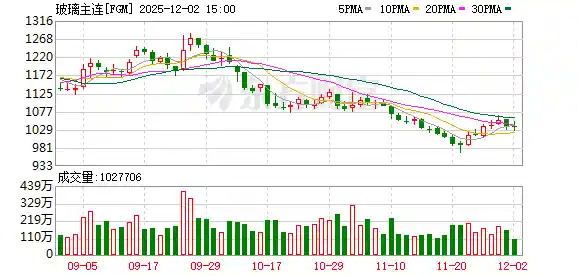 玻璃行业底部机遇显现，中信证券：下行期或将终结
