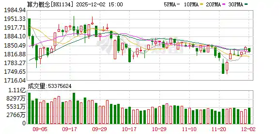 2分钟飙涨停！算力产业再迎重磅政策利好，市场沸腾了！