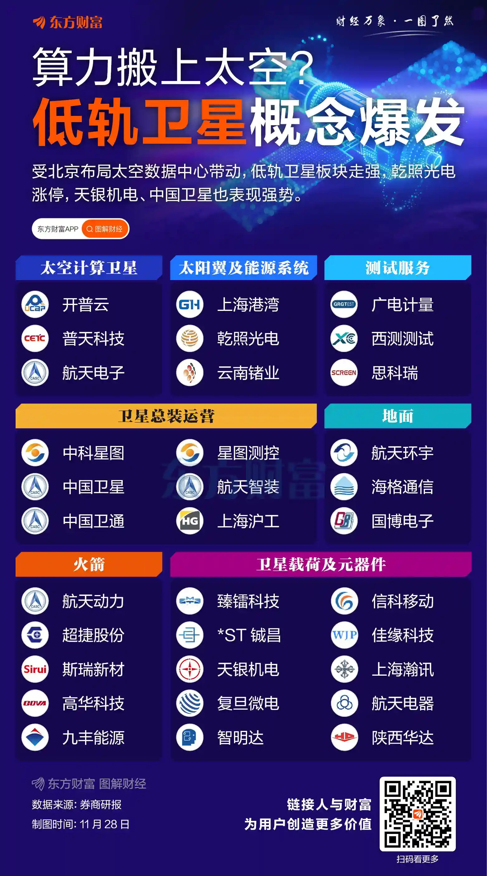 35亿美元太空盾牌订单震撼华尔街！SDA押注低轨商业卫星，打响下一代天基防御战