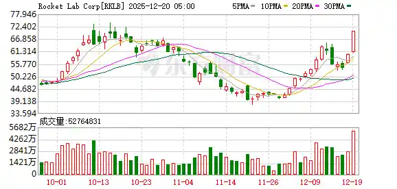 35亿美元太空盾牌订单震撼华尔街！SDA押注低轨商业卫星，打响下一代天基防御战