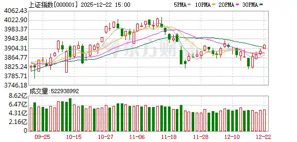 A股强势突围！创业板狂飙2.3%，海南概念集体涨停风暴席卷市场
