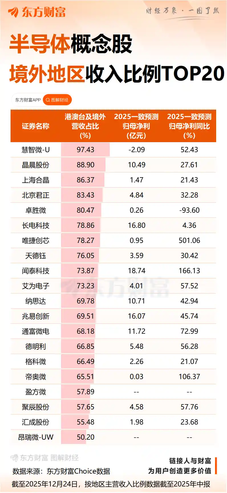 美国暂停对华芯片关税调查，未来18个月暂不加征新税
