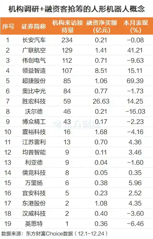 人形机器人引爆资本热潮 多股涨停引机构抢筹