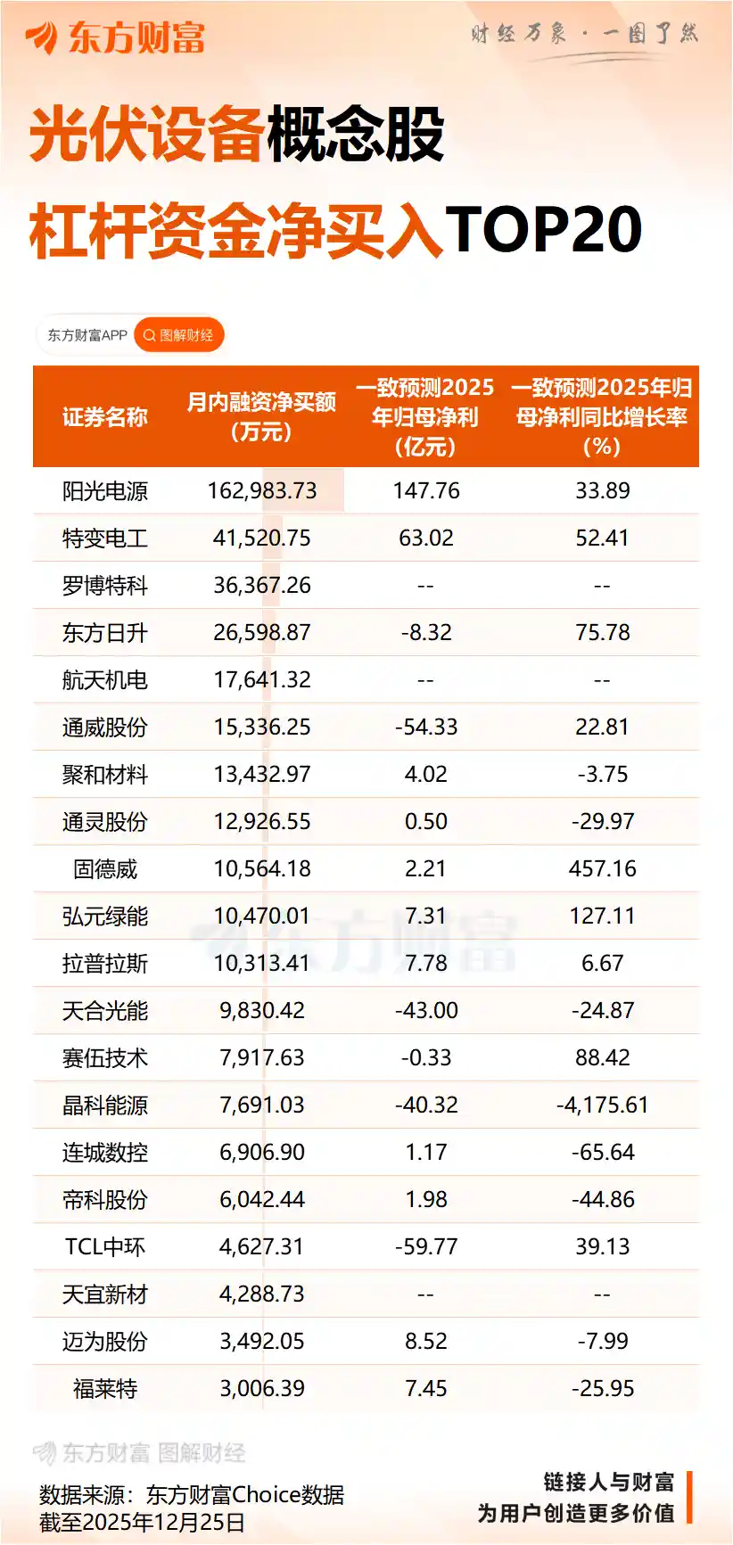 光伏价格战升级！市场监管总局亮剑：发布全国首份光伏行业反低价倾销合规指南