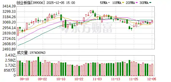 A股三大指数集体飘红 逾4400股上涨 保险板块强势领涨