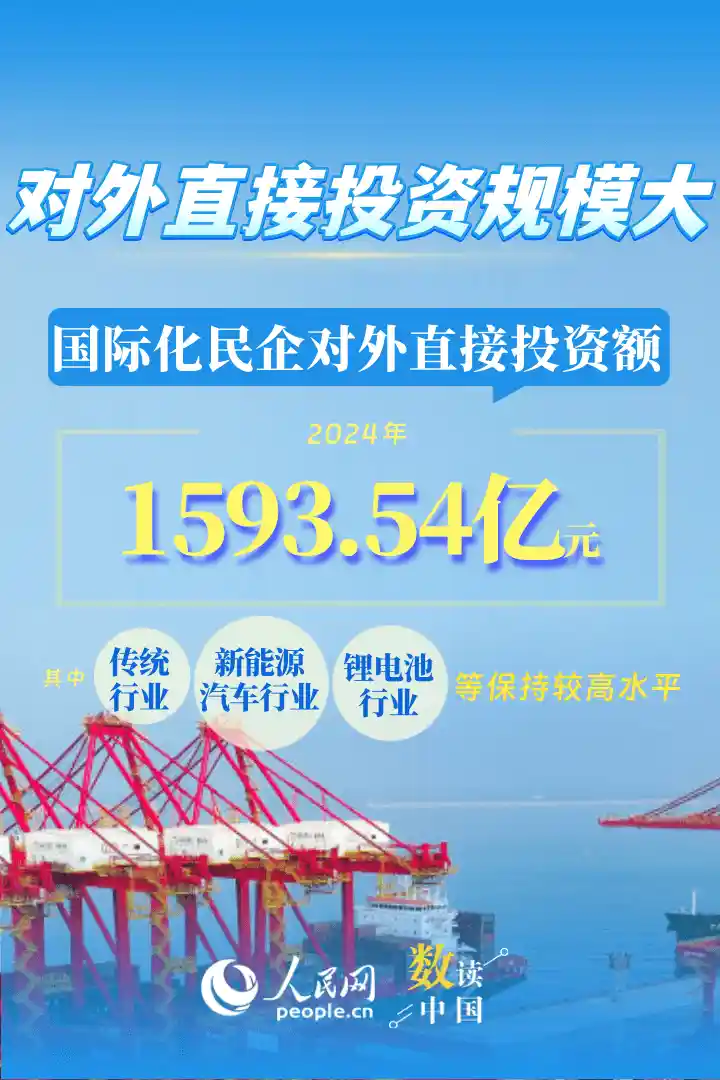 民企出海狂飙：11.93%增速创三年新高，全球化突围进入加速带
