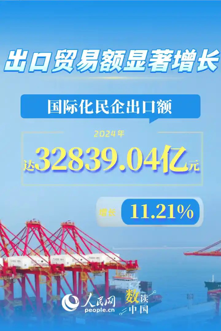 民企出海狂飙：11.93%增速创三年新高，全球化突围进入加速带
