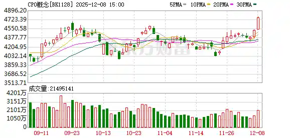 1小时爆扫1100亿！市场狂热引爆抢筹风暴
