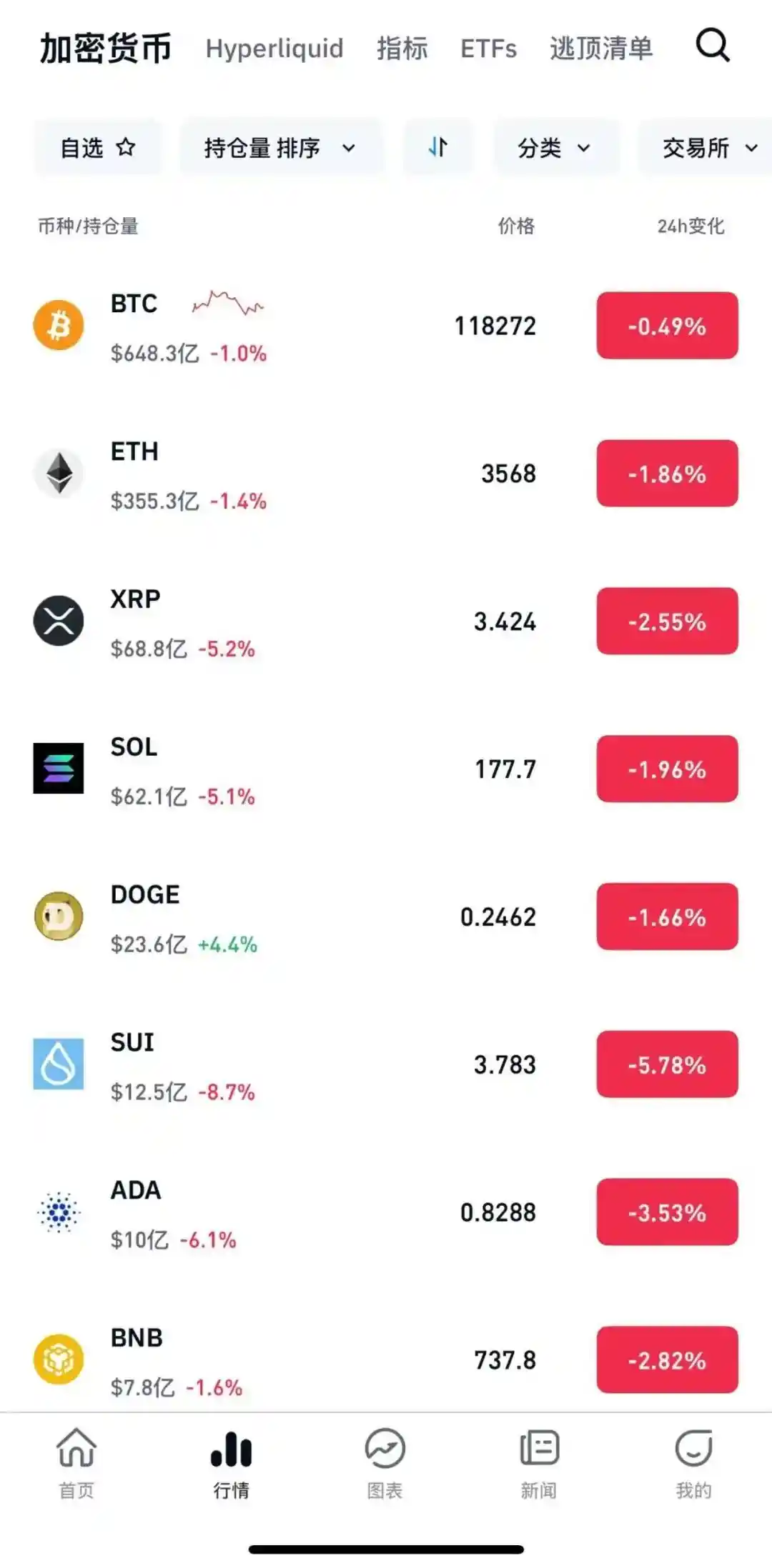 特朗普签令引巨震，14万爆仓！美国驻巴格达遭爆炸，橡胶板块暗藏危机