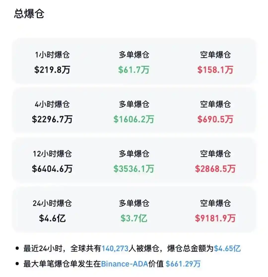 特朗普签令引巨震，14万爆仓！美国驻巴格达遭爆炸，橡胶板块暗藏危机