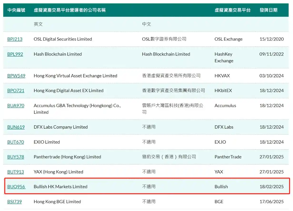 Bullish携彼得·蒂尔重磅登场，币圈IPO新时代开启