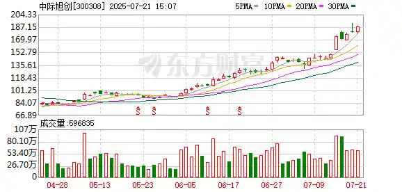 中际旭创单日成交额破百亿，引爆市场关注新焦点