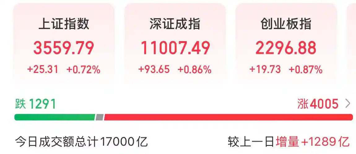 沪指突破新高，大基建掀起涨停潮